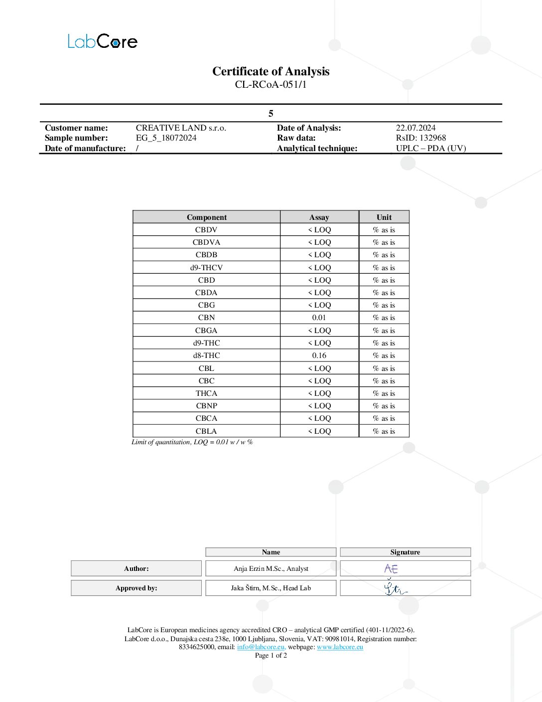 y66ed2cde20bf9-10-oh-thc-analysis-1